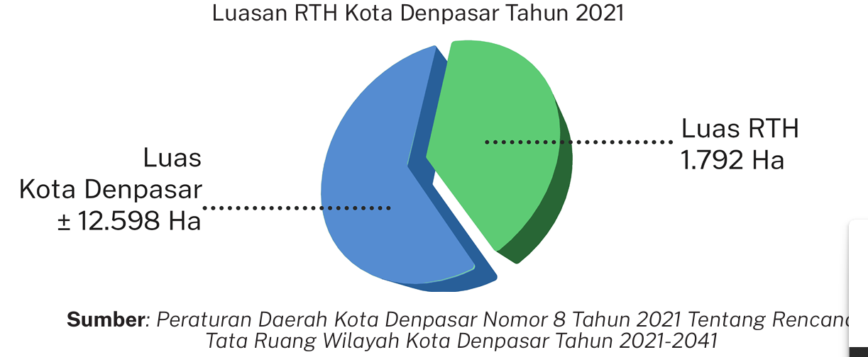 infografis